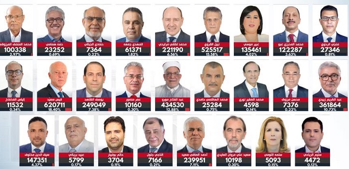 رئاسية 2019: 10مترشحين بإمكانهم الحصول على المنحة العمومية