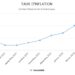 ارتفاع نسبة التضخّم إلى 7،2%