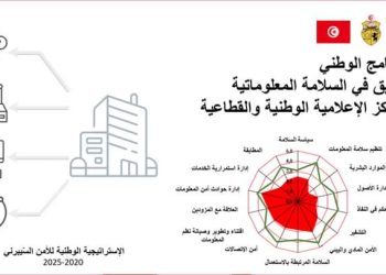 وزارة تكنولوجيات الإتصال تطلق البرنامج الوطني للتدقيق في السلامة المعلوماتية