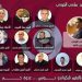 سامي العوني رئيسا جديدا للجامعة التونسية للتايكواندو