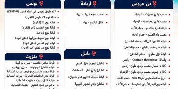وزارة الصحة: قائمة الشواطئ التي تُمنع فيها السباحة