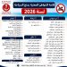وزارة الصحة: قائمة الشواطئ التي تُمنع فيها السباحة