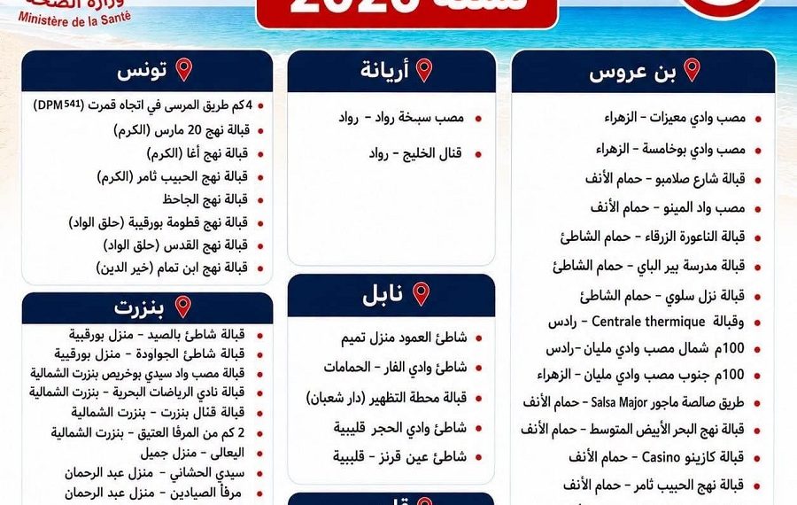 وزارة الصحة: قائمة الشواطئ التي تُمنع فيها السباحة