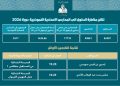 وزارة التربية: 19.20 أعلى معدل في مناظرة الدخول إلى المدارس الإعدادية النموذجية