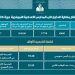 وزارة التربية: 19.20 أعلى معدل في مناظرة الدخول إلى المدارس الإعدادية النموذجية